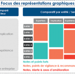 Ayming a développé un outil d’amélioration du processus de gestion du Crédit d&rsquo;Impôt Recherche (CIR)