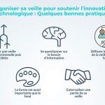 Organiser sa veille pour soutenir l’innovation technologique