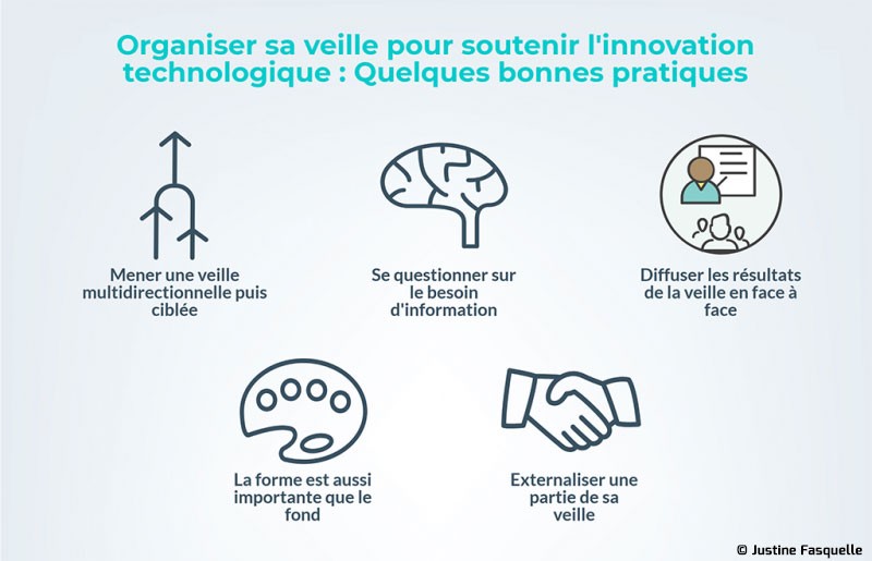 Organiser sa veille pour soutenir l’innovation technologique  France