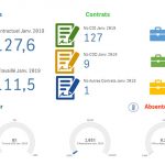 GAC Group accélère le développement de D²BI, solution automatisée du pilotage et de l’Analytics RH