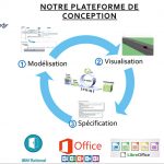CIL4Sys accélère les étapes  de conception grâce à l’évolution de Sim4Sys