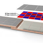 Energies propres : RESCOLL développe des peintures thermoélectriques